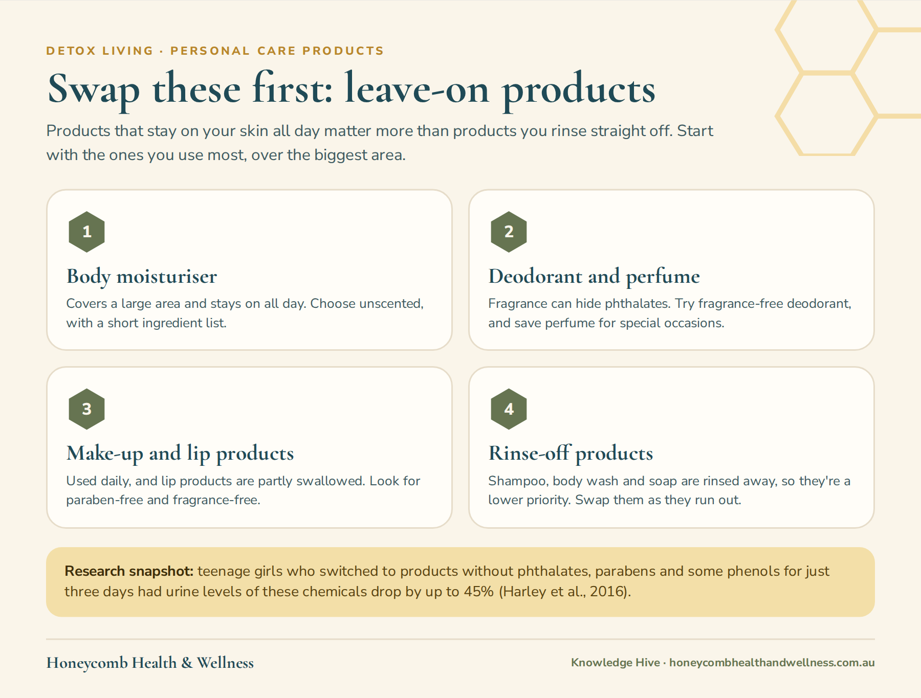 Swap leave-on products first: body moisturiser, deodorant and perfume, then make-up, then rinse-off products