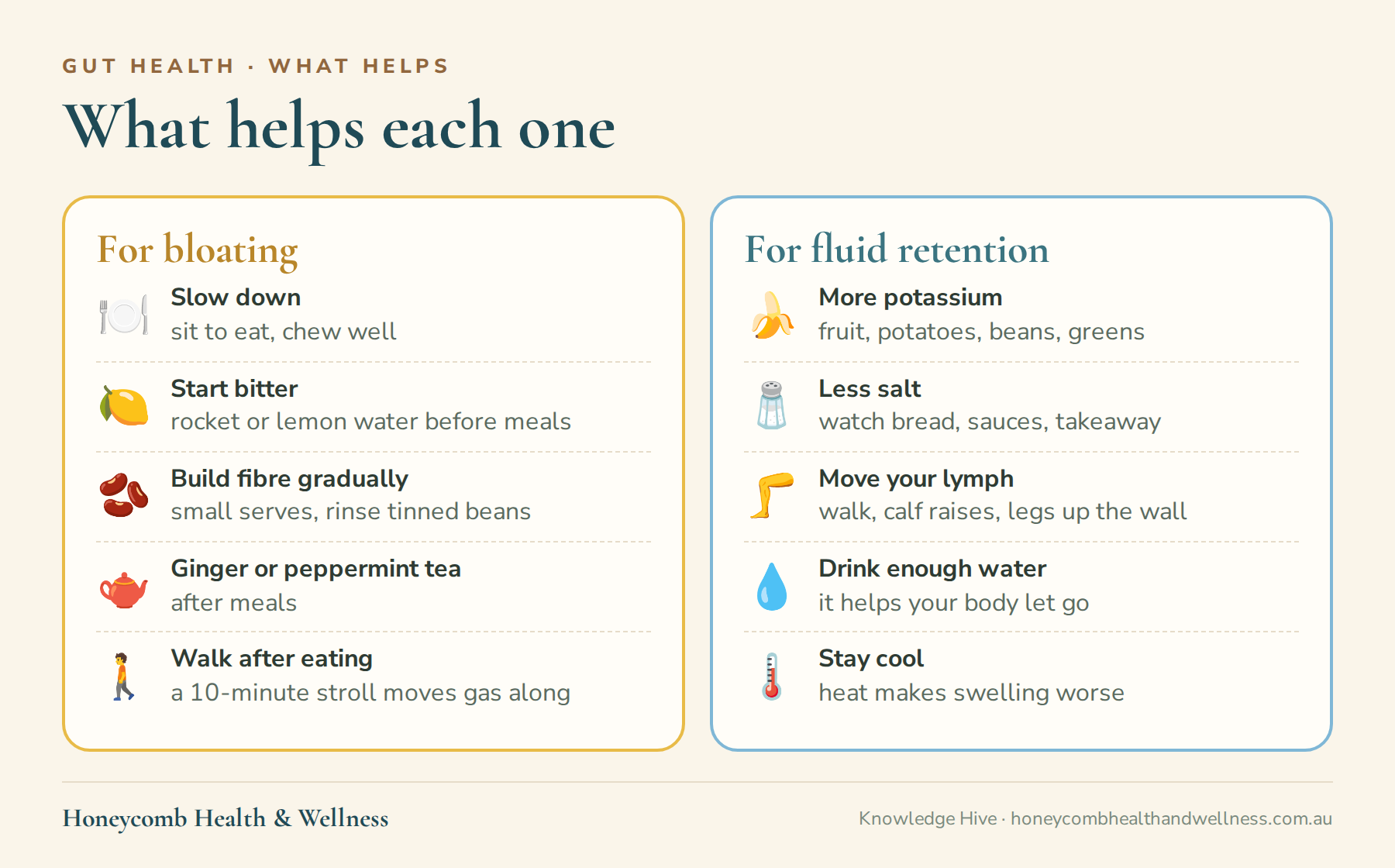 What helps each one. Bloating: slow down, start bitter, build fibre gradually, ginger or peppermint tea, walk after eating. Fluid retention: more potassium, less salt, move your lymph, drink enough water, stay cool