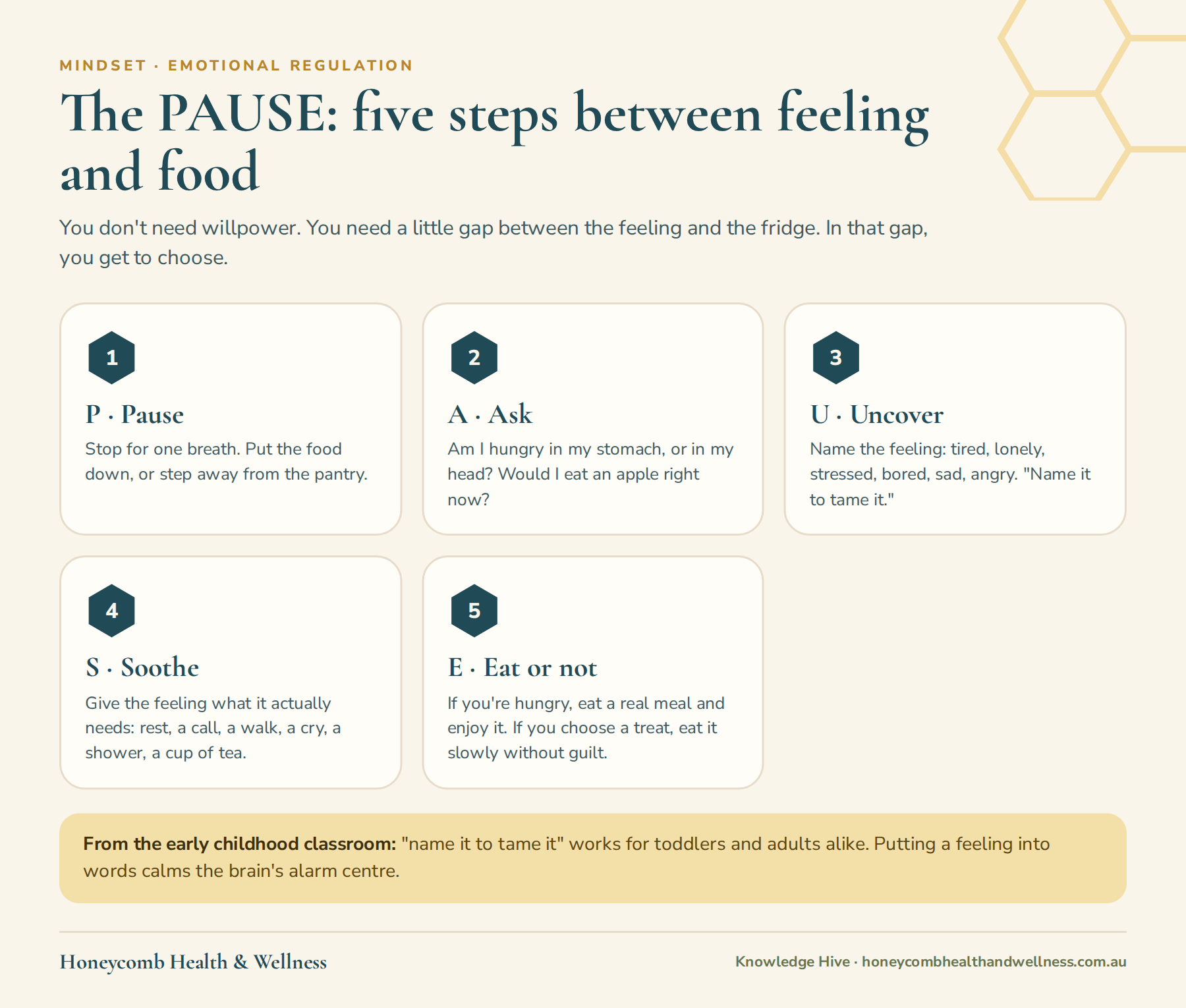 The PAUSE method for emotional eating: pause, ask, uncover, soothe, then eat or not