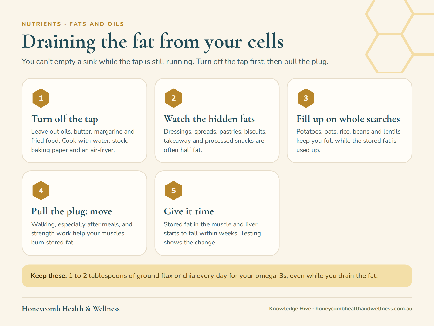 Draining the fat from your cells: turn off the tap by leaving out oils and hidden fats, fill up on whole starches, move to burn stored fat and give it time
