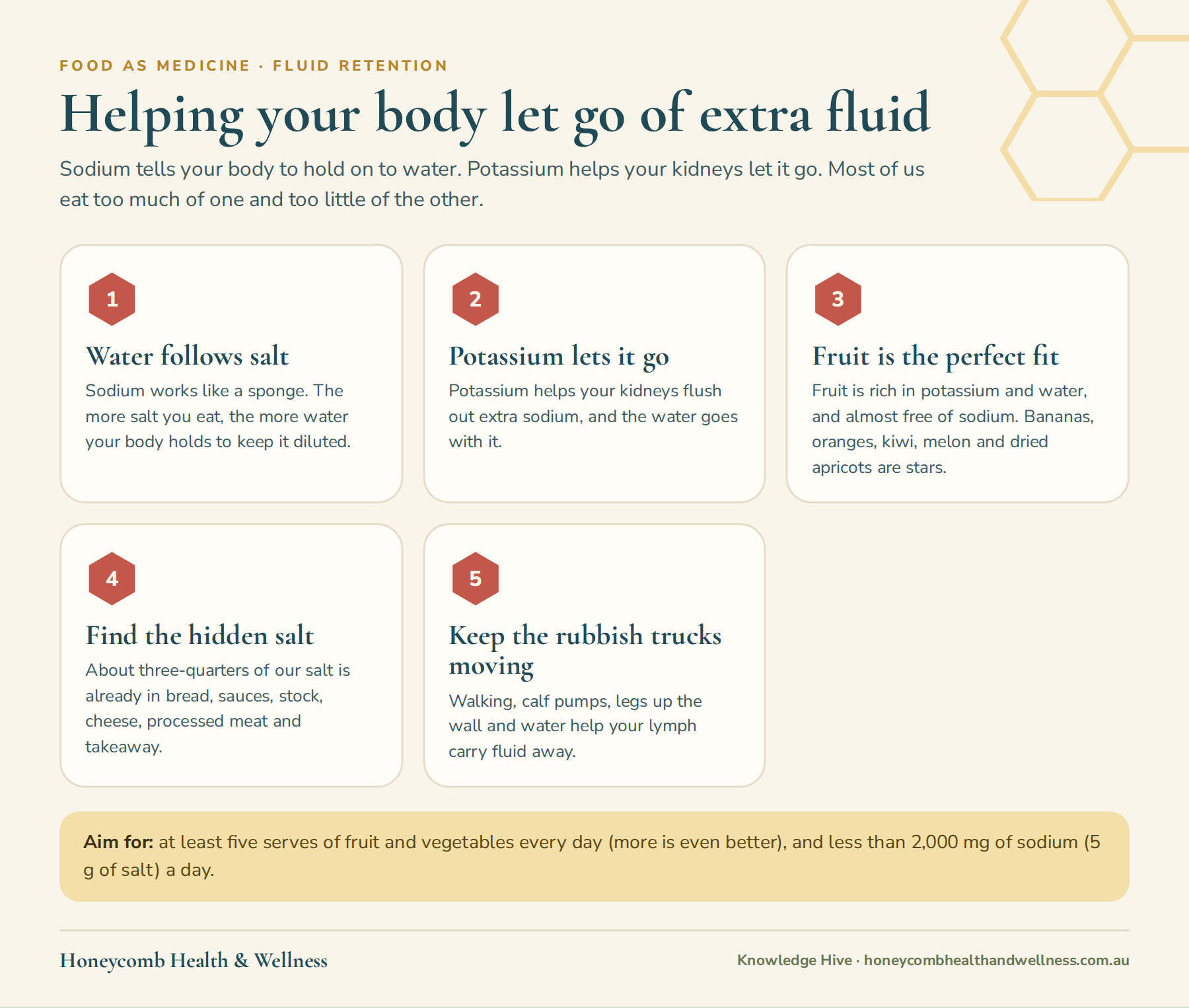 Helping your body let go of extra fluid: water follows salt, potassium lets it go, fruit is rich in potassium, find the hidden salt and keep your lymph moving