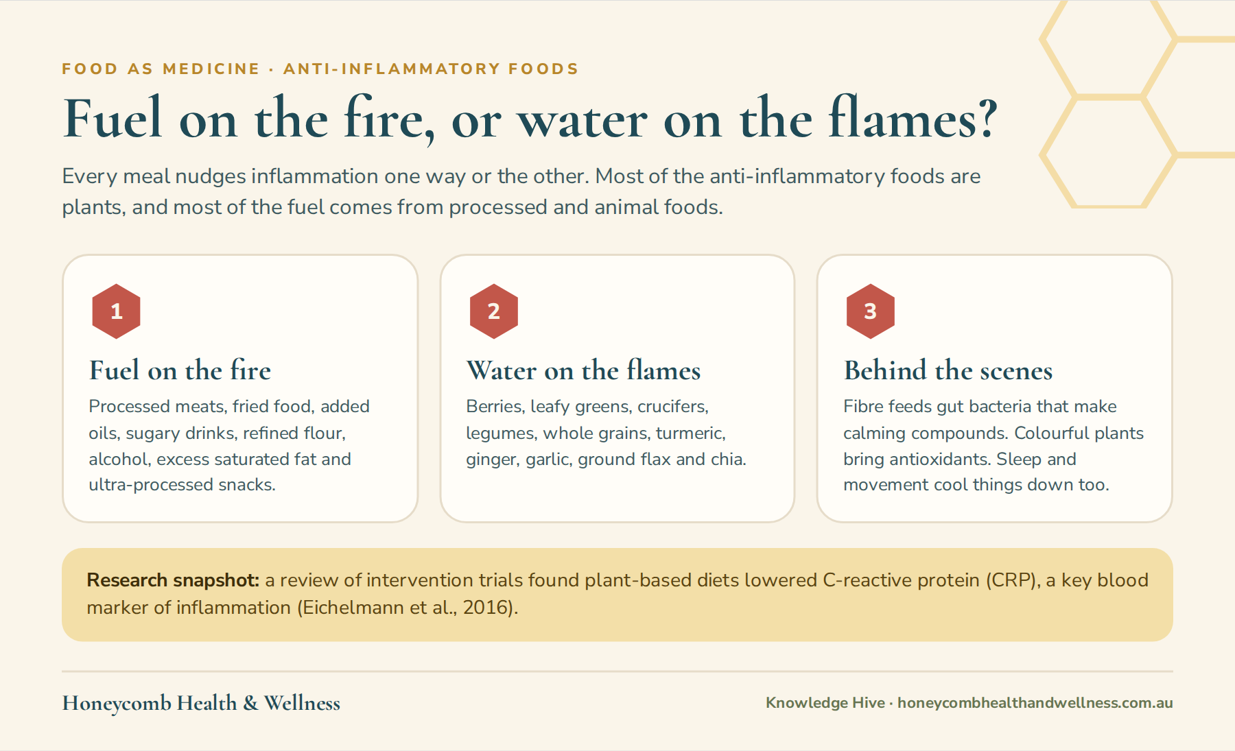 Foods that fuel inflammation versus foods that help put out the fire