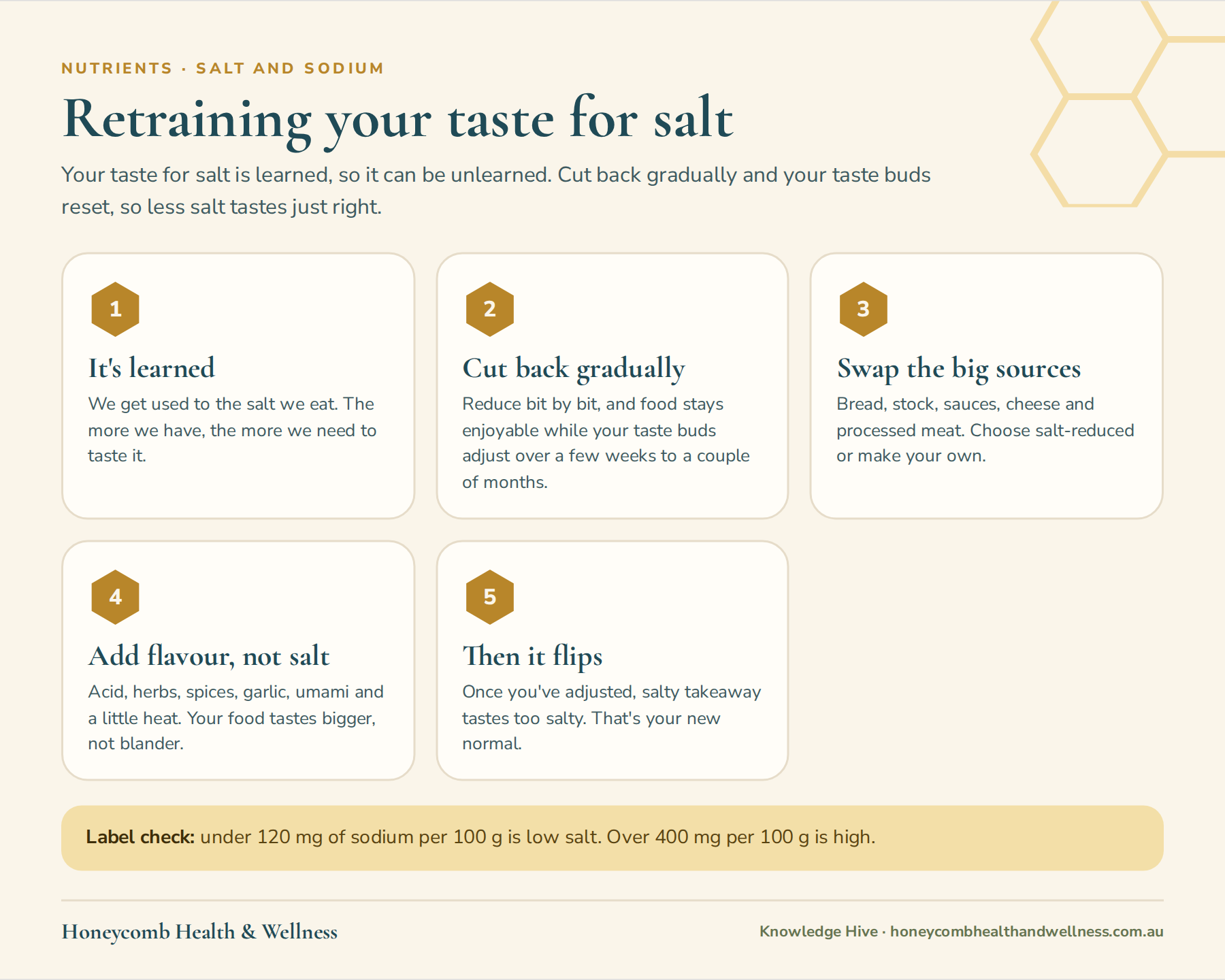 Retraining your taste for salt: it's learned, cut back gradually, swap the big sources, add flavour and then it flips