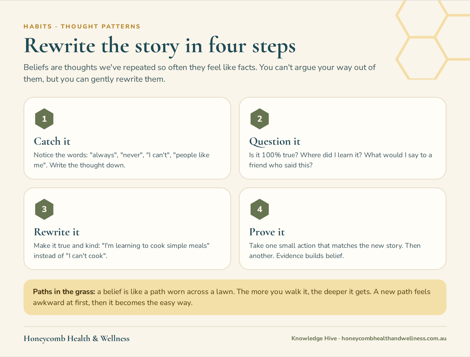 Rewrite a limiting belief in four steps: catch it, question it, rewrite it and prove it
