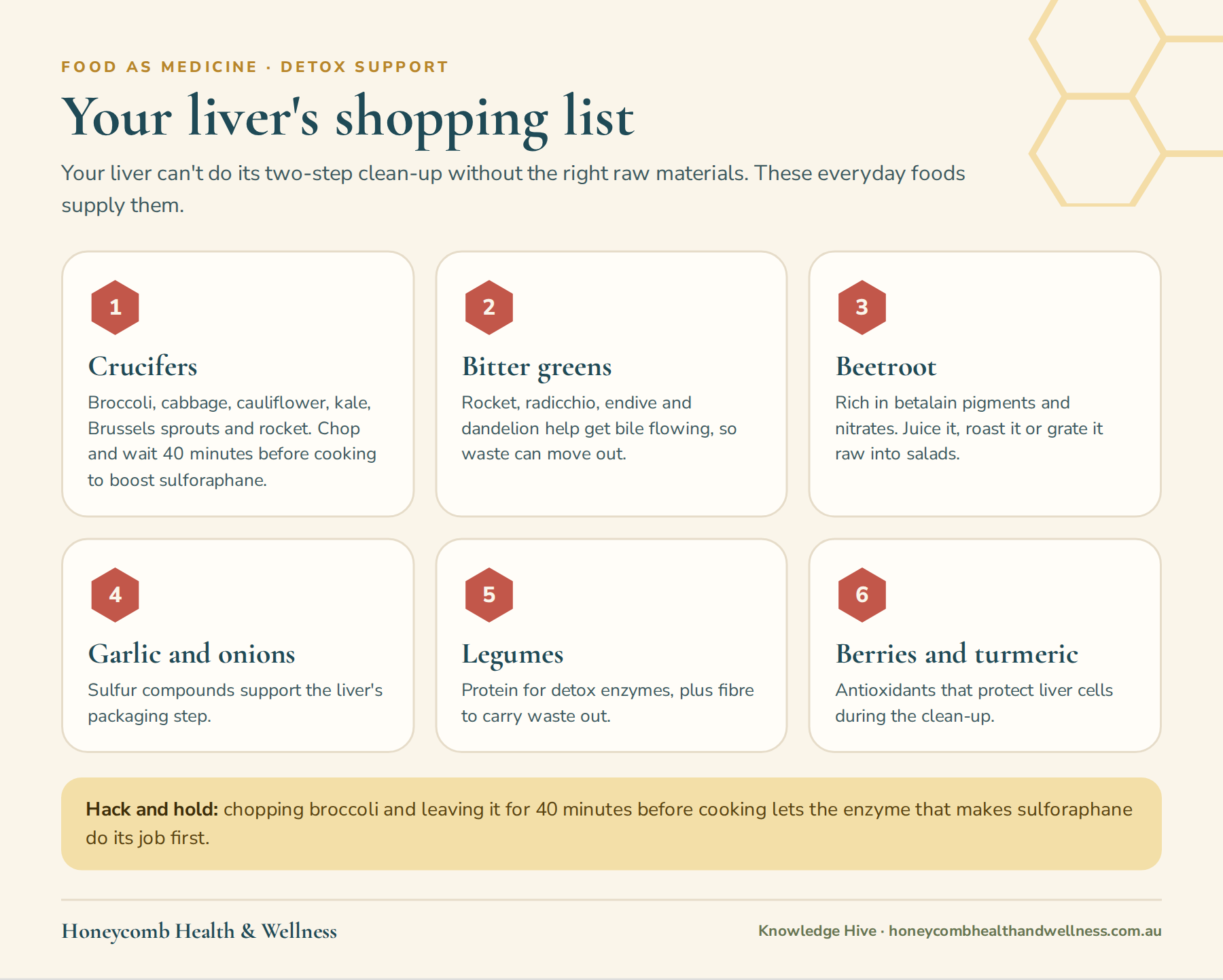 Your liver's shopping list: crucifers, bitter greens, beetroot, garlic and onions, legumes, berries and turmeric