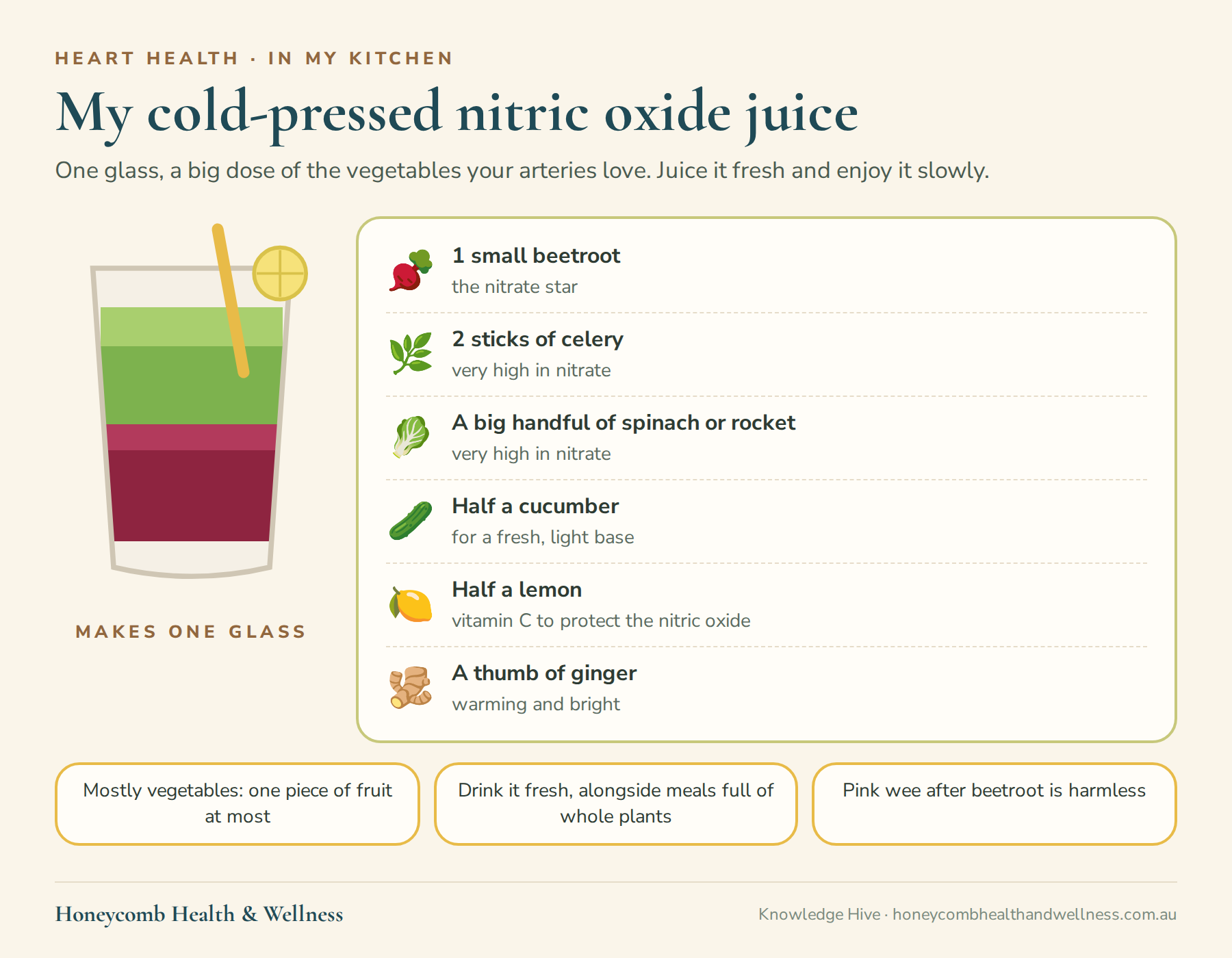 Melissa's cold-pressed nitric oxide juice: 1 small beetroot, 2 sticks of celery, a big handful of spinach or rocket, half a cucumber, half a lemon and a thumb of ginger. Mostly vegetables, drink it fresh alongside meals full of whole plants, and pink wee after beetroot is harmless