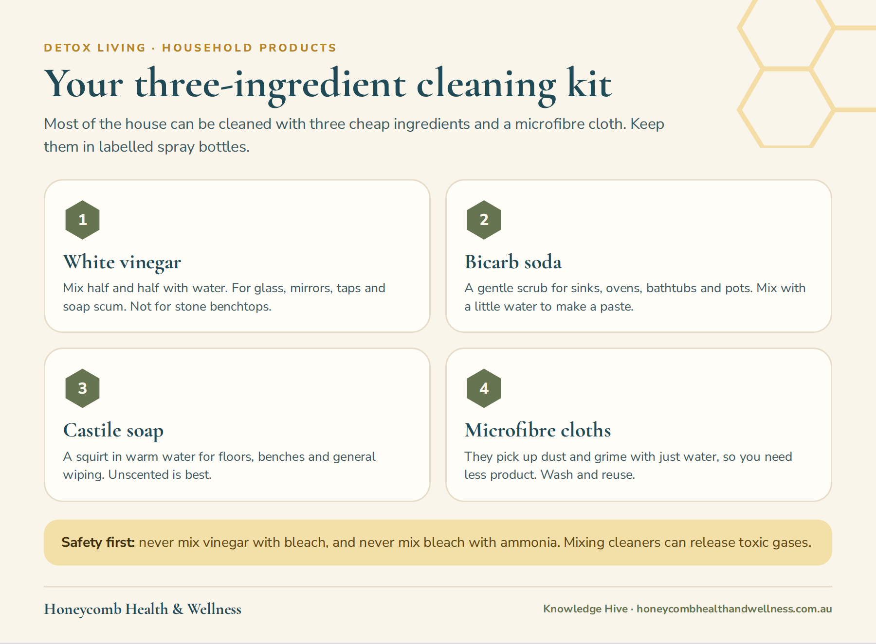 A three-ingredient natural cleaning kit: white vinegar, bicarb soda, castile soap and microfibre cloths