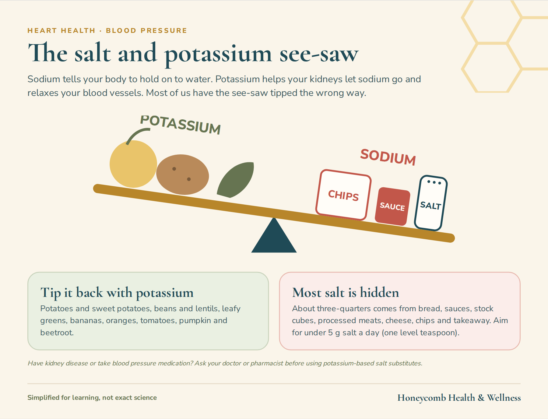 The salt and potassium see-saw