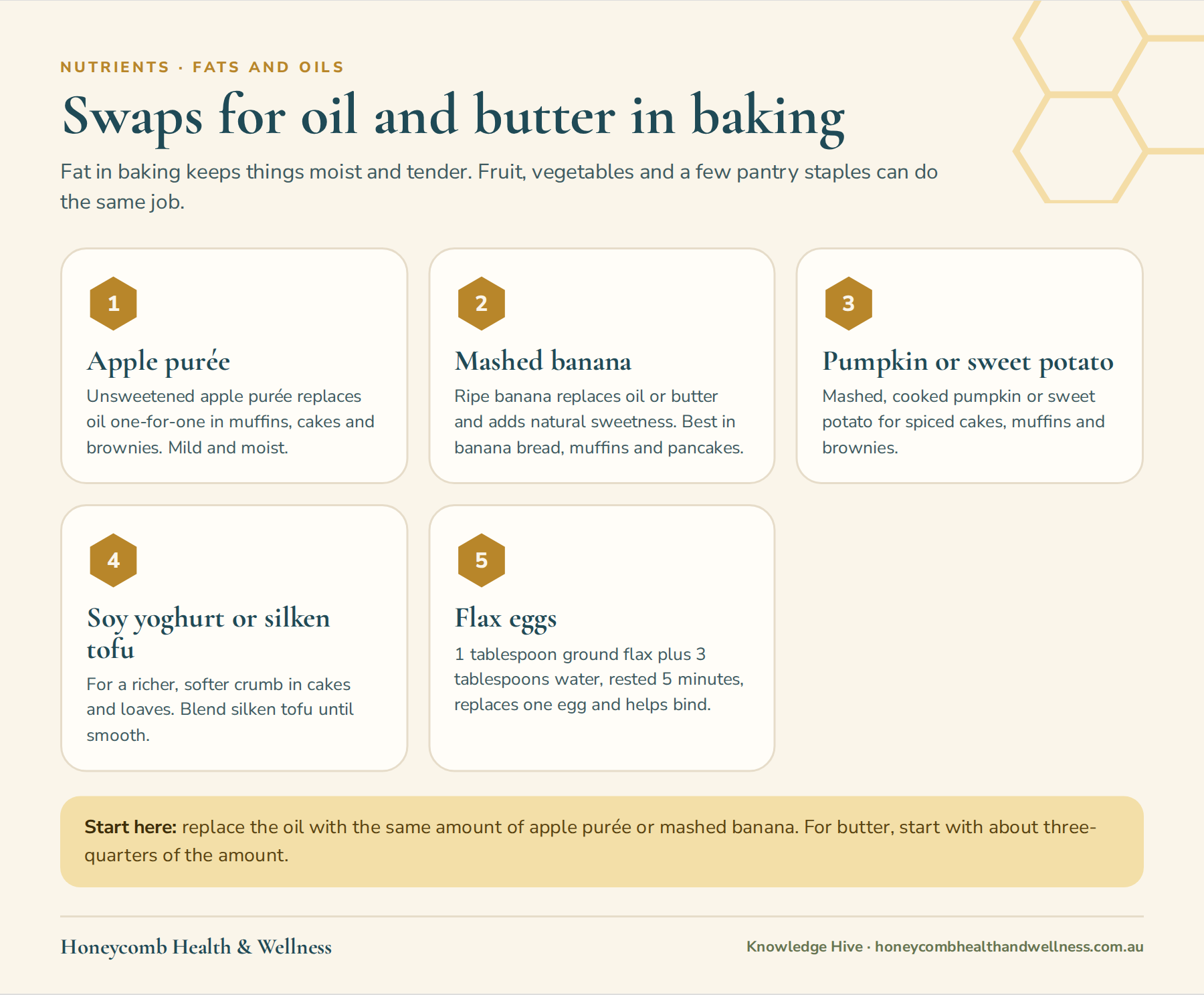 Swaps for oil and butter in baking: apple purée, mashed banana, pumpkin or sweet potato, soy yoghurt or silken tofu, and flax eggs