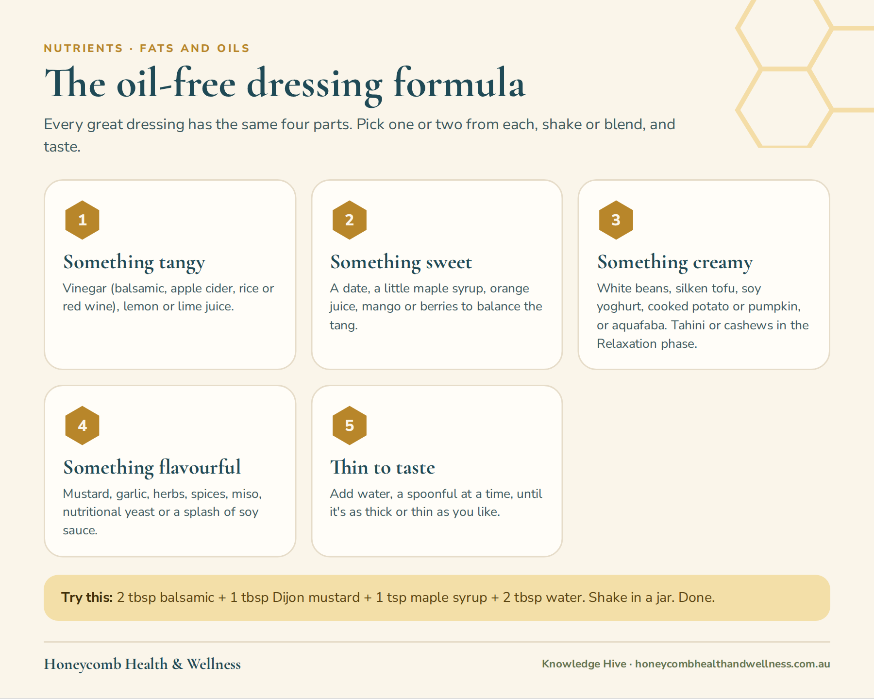 The oil-free dressing formula: something tangy, something sweet, something creamy and something flavourful, thinned to taste
