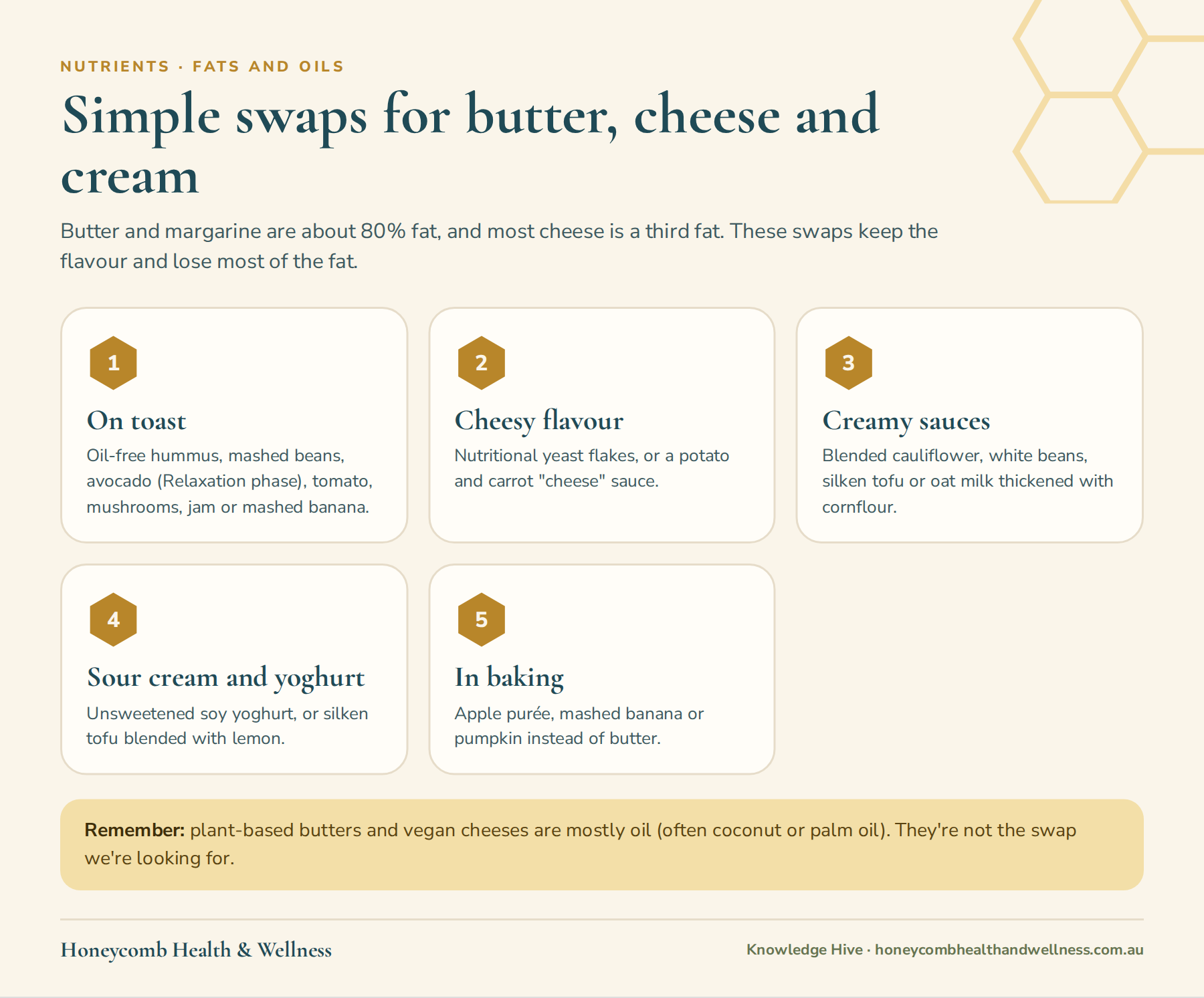 Simple swaps for butter, cheese and cream: toast toppings, cheesy flavour from nutritional yeast, creamy sauces from vegetables and beans, and soy yoghurt