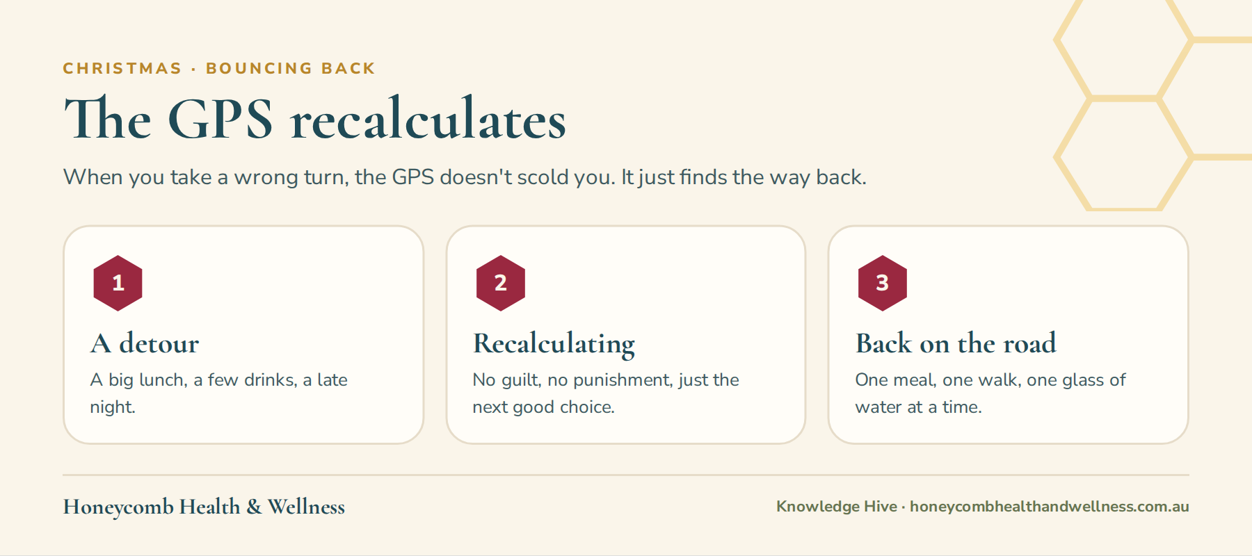 The GPS recalculates: a detour is a big lunch, a few drinks or a late night; recalculating means no guilt, just the next good choice; and you're back on the road one meal, one walk and one glass of water at a time