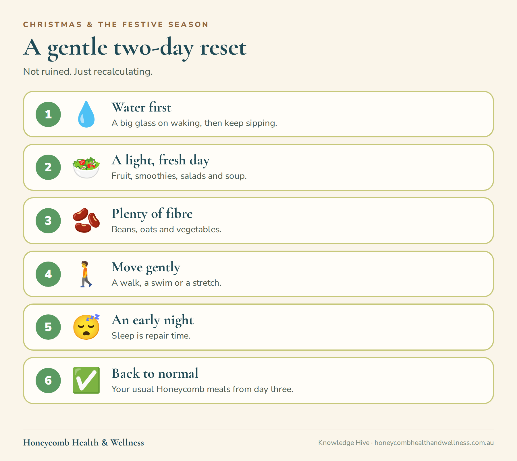 A gentle two-day reset: water first, a light fresh day of fruit, salads and soup, plenty of fibre, gentle movement, an early night, then back to your usual meals
