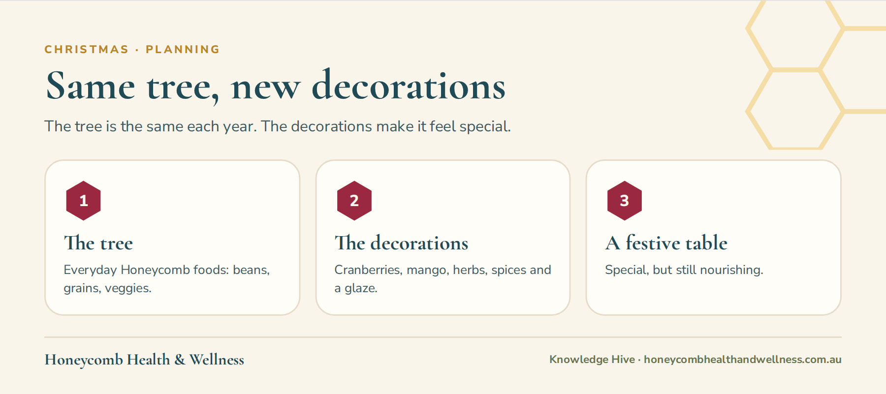 Same tree, new decorations: the tree is everyday Honeycomb food, the decorations are cranberries, mango, herbs, spices and a glaze, and together they make a festive table that's special but still nourishing